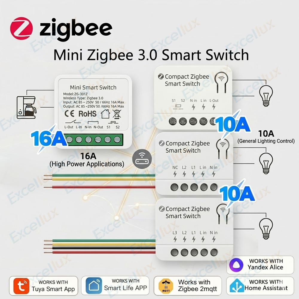 Smart Home Automation Diy - Mini Interruptor Inteligente Zigbee 3.0, Módulo