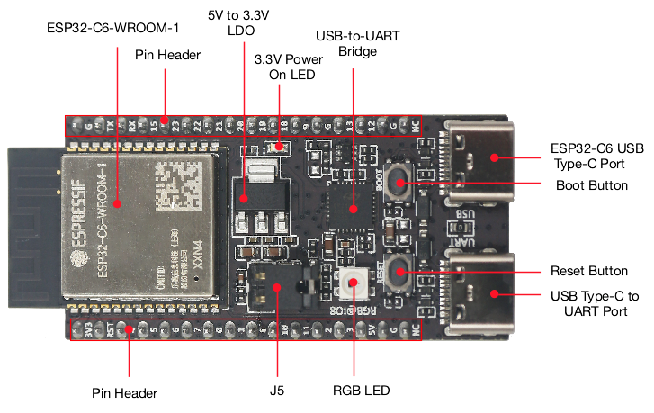 Smart Home Automation Diy - Placa ESP32 C6 DevKitC 1 N8