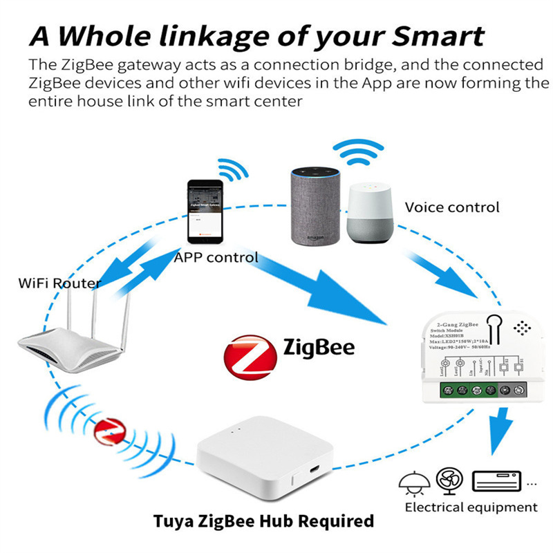 Módulo de interruptor intelige - Home Automation Technology reseña y precio