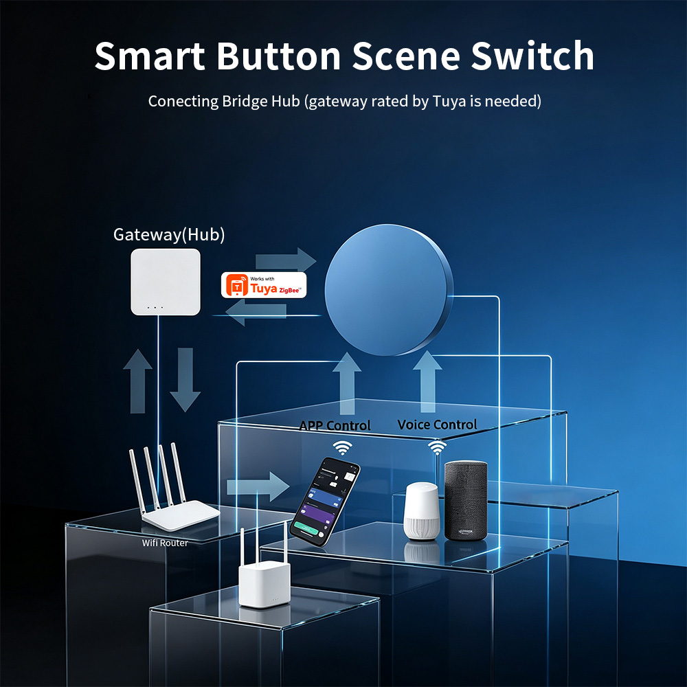 Botón de escena inteligente Zi - Home Automation Technology reseña y precio