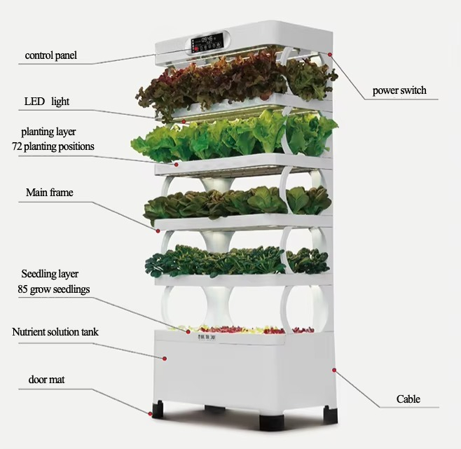 Sistema de cultivo automatizad - Diy Home Automation System reseña y precio